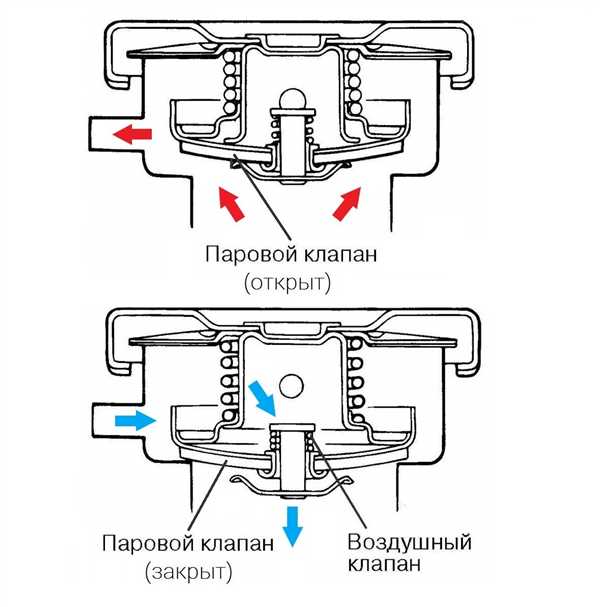 Процесс замены крышки радиатора Тойота