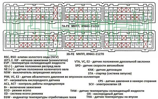 Управляющие