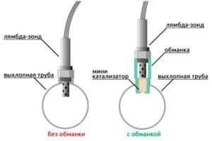 Как определить неисправность лямбда зонда