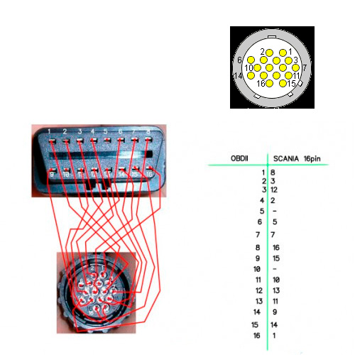 1. Разъем типа OBD-I