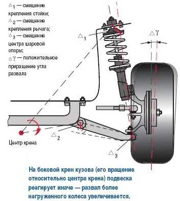 Установка