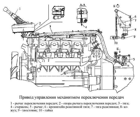 Основные