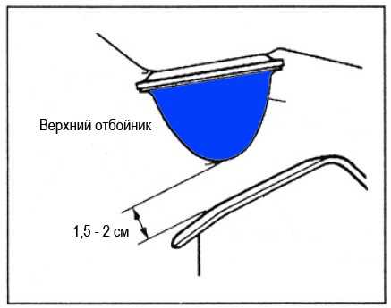 Процесс