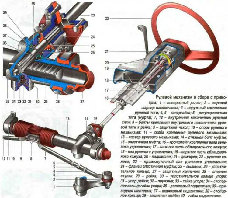 Проблемы