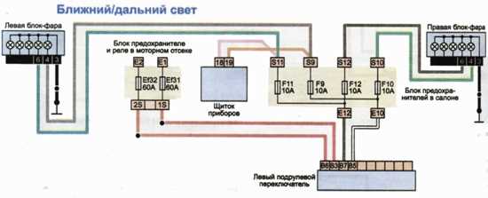 2. Проводка