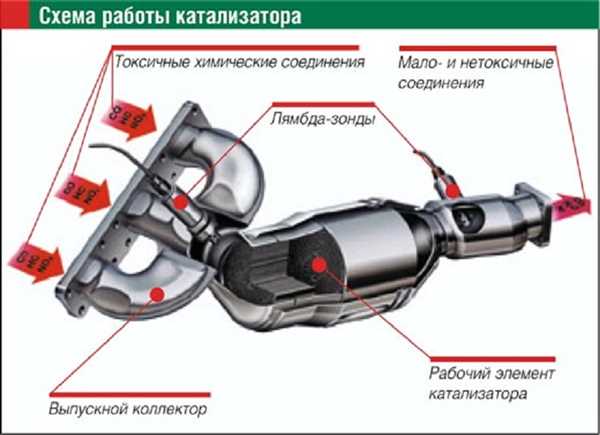 Риски удаления катализатора: последствия на экологию