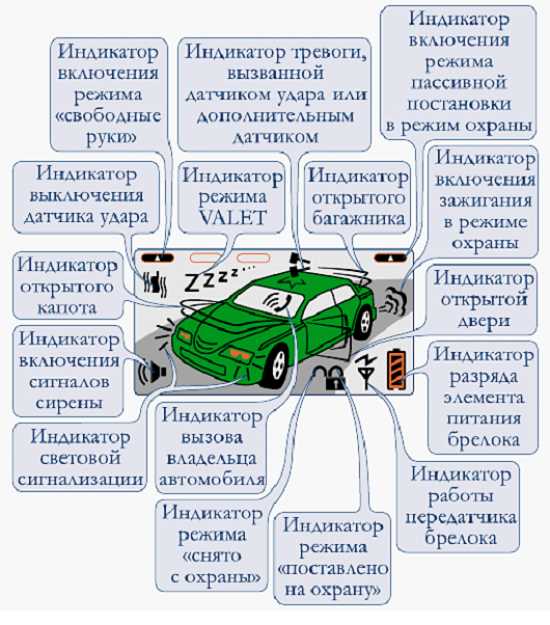 Шерхан и режим валет: инновационные технологии в автомобильной безопасности