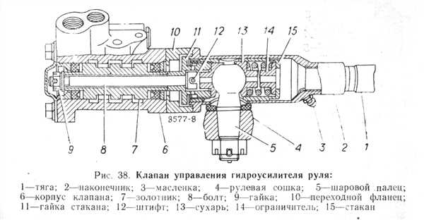 Схема рулевого управления