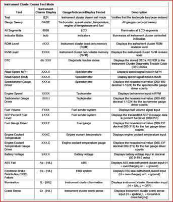 1. Износ тормозных колодок