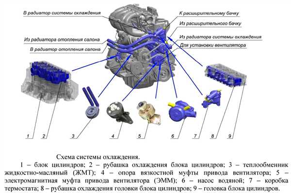 Атмосферный или турбированный двигатель: