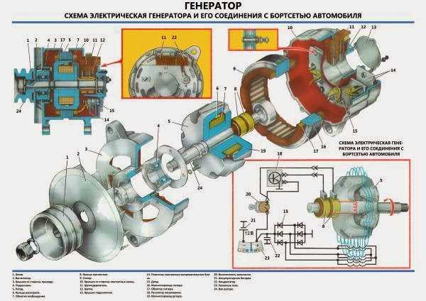 Ремонт и обслуживание генератора ГАЗ-24