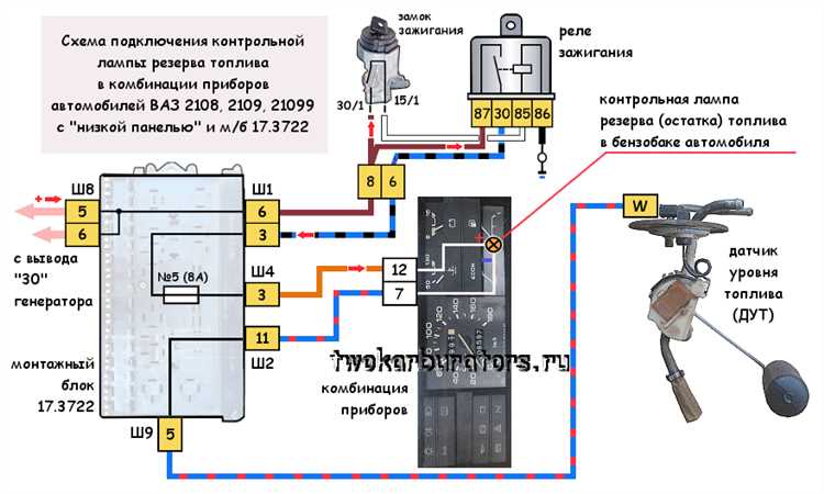 Признаки