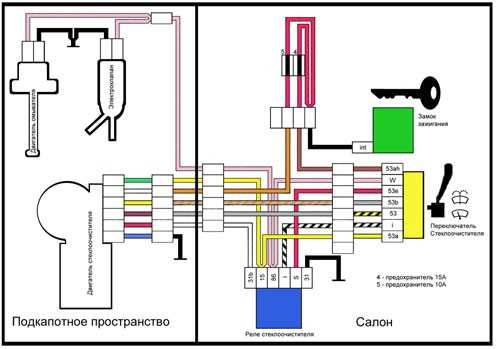 Регулировки ЕУР Калина