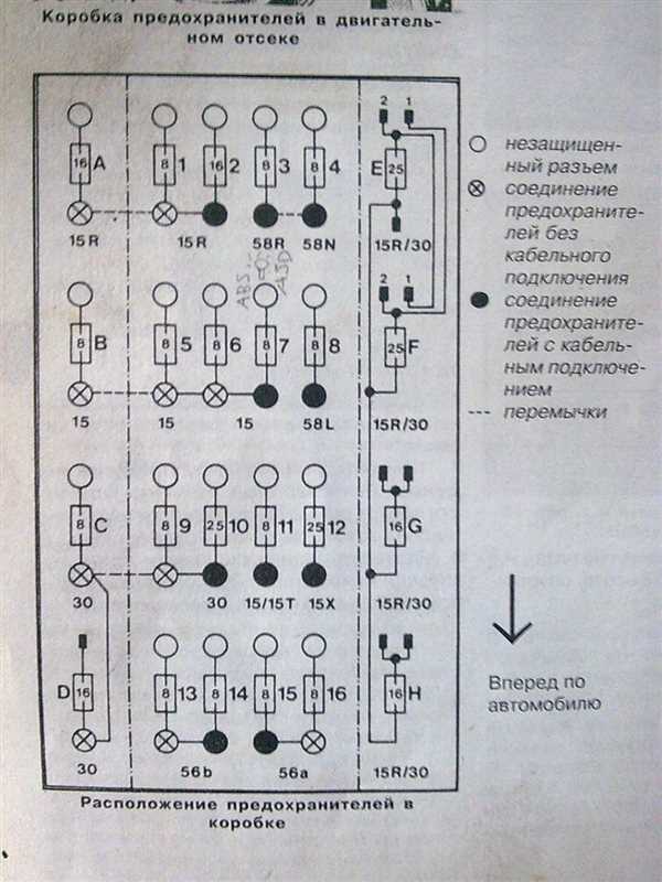 Инструкция по замене предохранителей