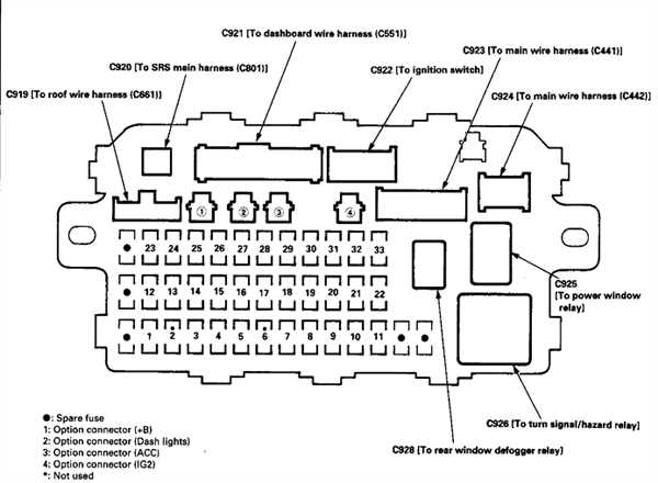 Как найти схему предохранителей Хонда Цивик 6