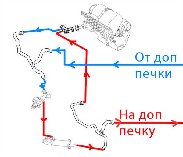 Вентилятор и его работа