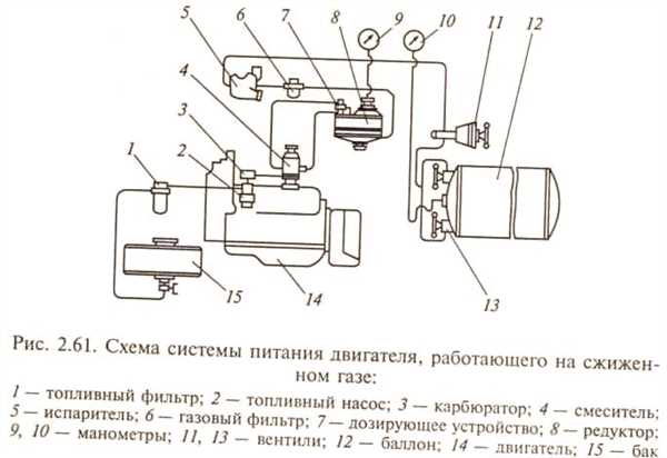 Электронный блок управления (ЭБУ):