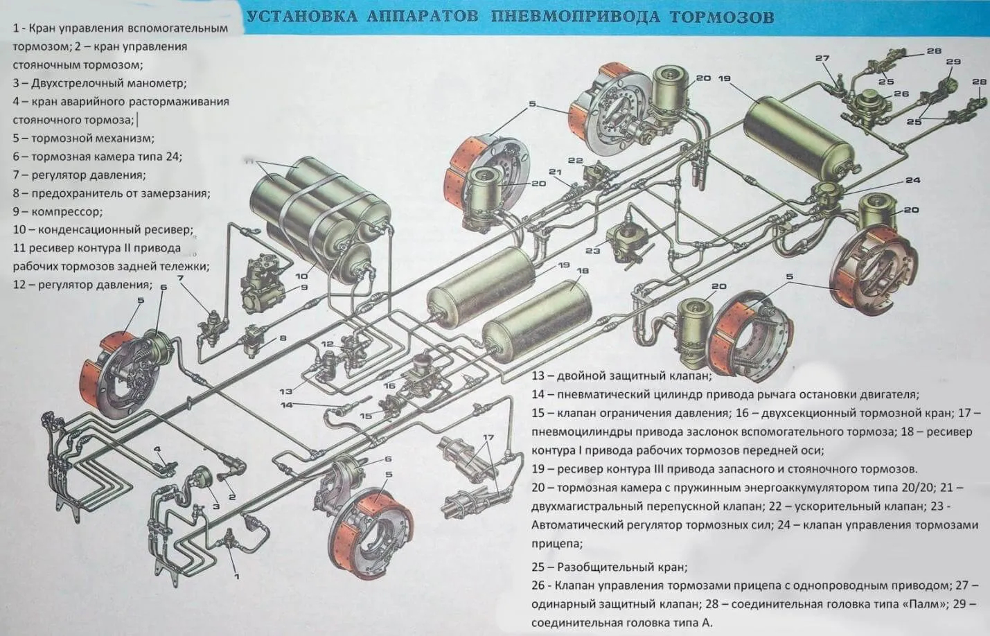 Рессорная подвеска