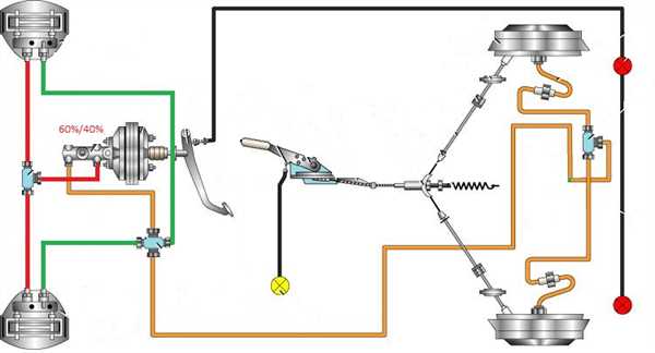 Основные компоненты тормозной системы