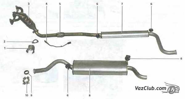 Роль выхлопной системы Лада Калина в работе двигателя