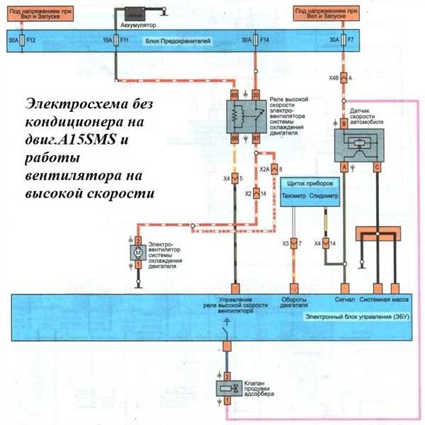 Возможные проблемы и их решения