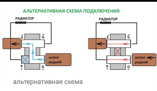 Замена элементов системы охлаждения