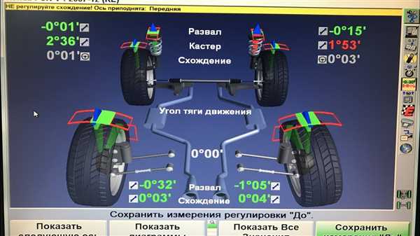 Разборка капота автомобиля