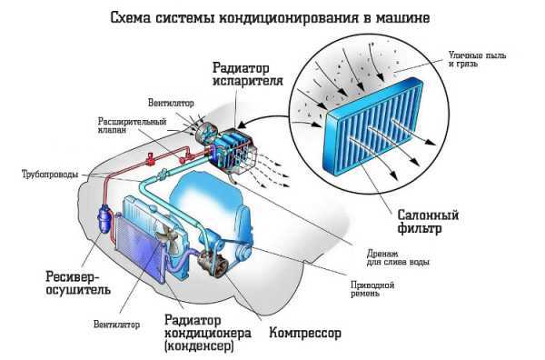 Примеры объема фреона для разных модификаций Форд Фокус 3