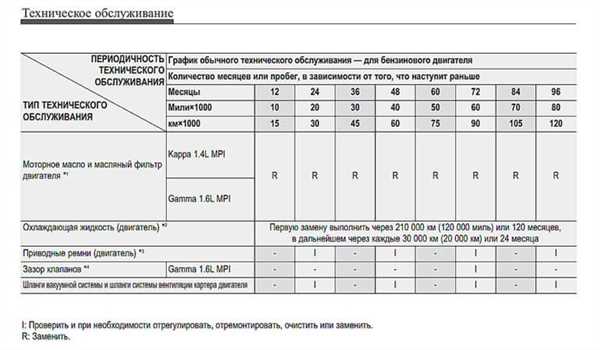 Шаг 2: Учет типа работающего двигателя