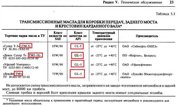 Какое влияние оказывает избыточный уровень масла в коробке передач ГАЗ 3110 5-ступенчатой?