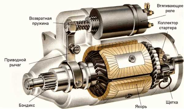 Слабая или разряженная батарея