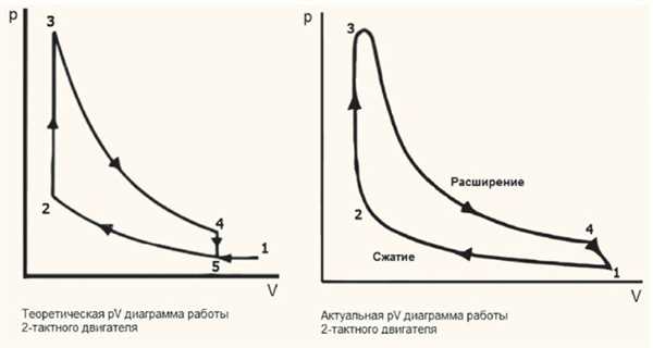 Состав топлива