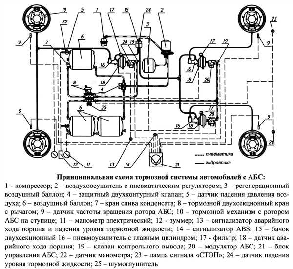 Схема тормозной системы ГАЗ САЗ 35071