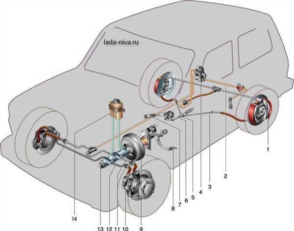 Принцип работы тормозной системы