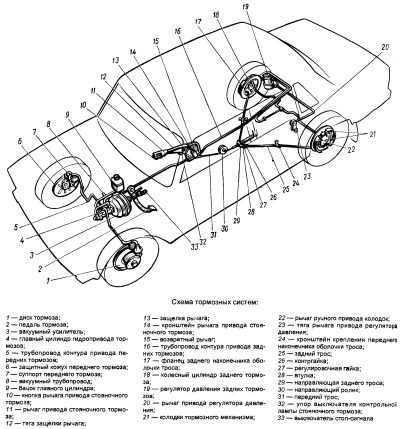 ВАЗ 2105 тормозная система