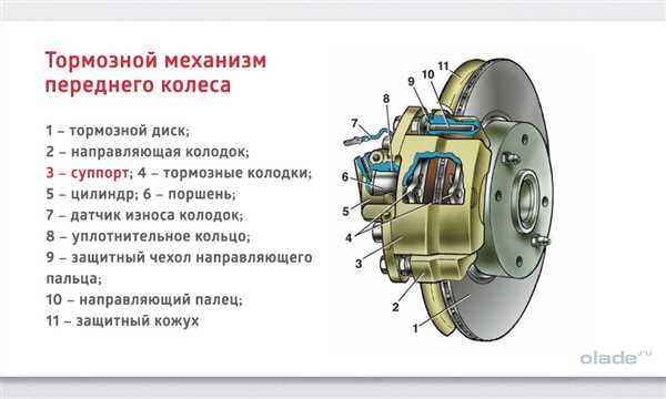 Принцип работы гидравлической тормозной системы Ваз 21099