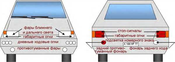 Наказание за неправильную установку фар