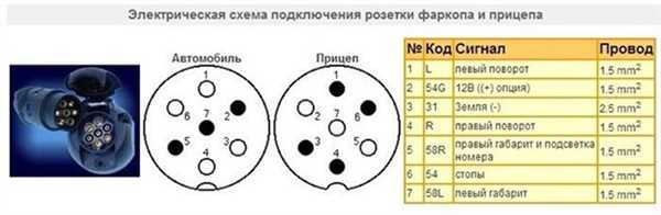 Снятие заднего бампера