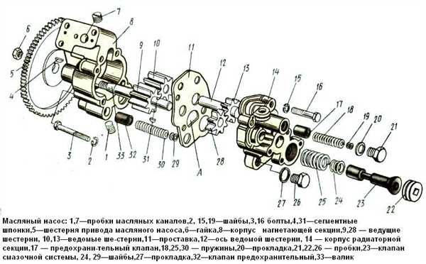 Инструкция по установке масляного насоса на КамАЗ 740