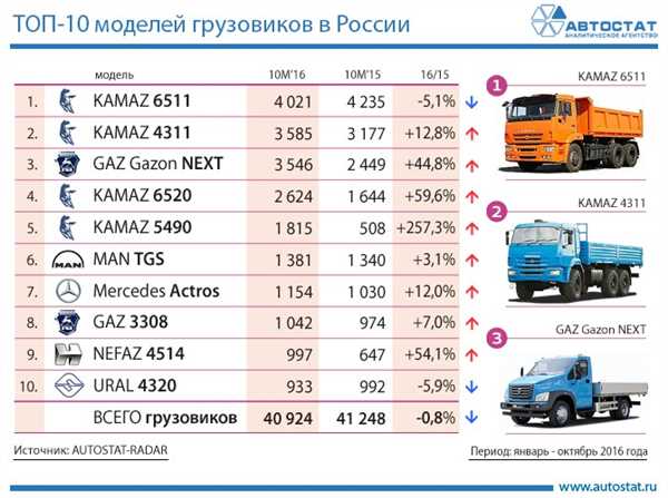 Рост интереса к моделям с пробегом на 59%