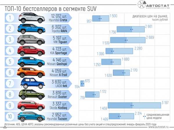 Преимущества внедорожников