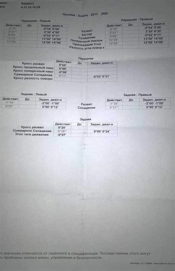 1. Неправильная регулировка колесной геометрии: