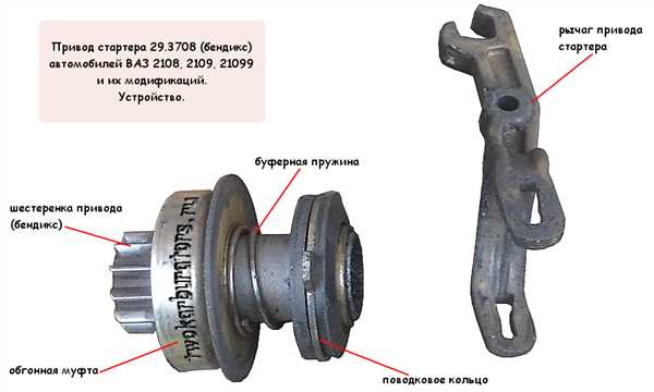 Настройка нового бендикса