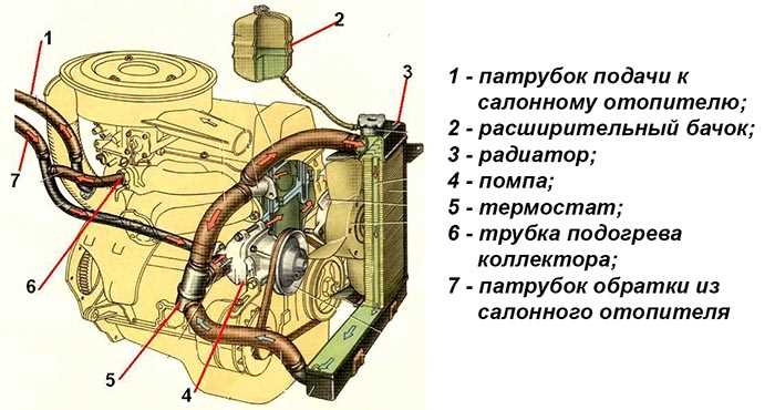 Снимите