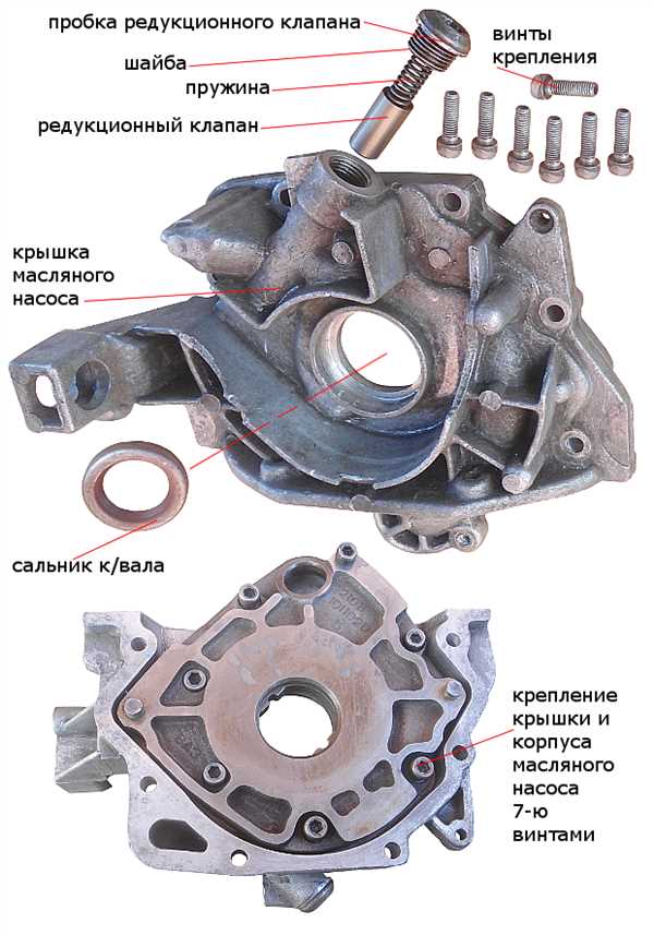 1. Проверка на наличие утечек