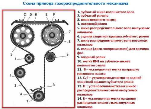 Шаг 2: Снятие старого ремня ГРМ