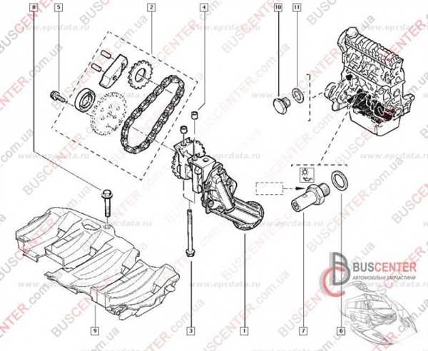 Рекомендации по эксплуатации новой цепи масляного насоса Рено Меган 2