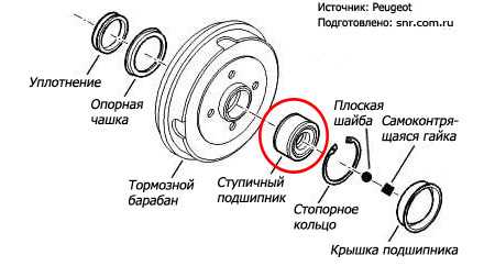 3. Поддержка автомобиля