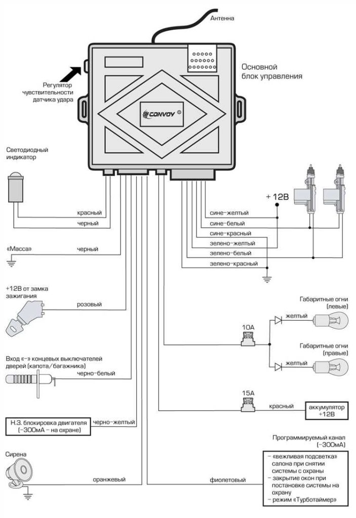 Автосигнализации convoy схема подключения