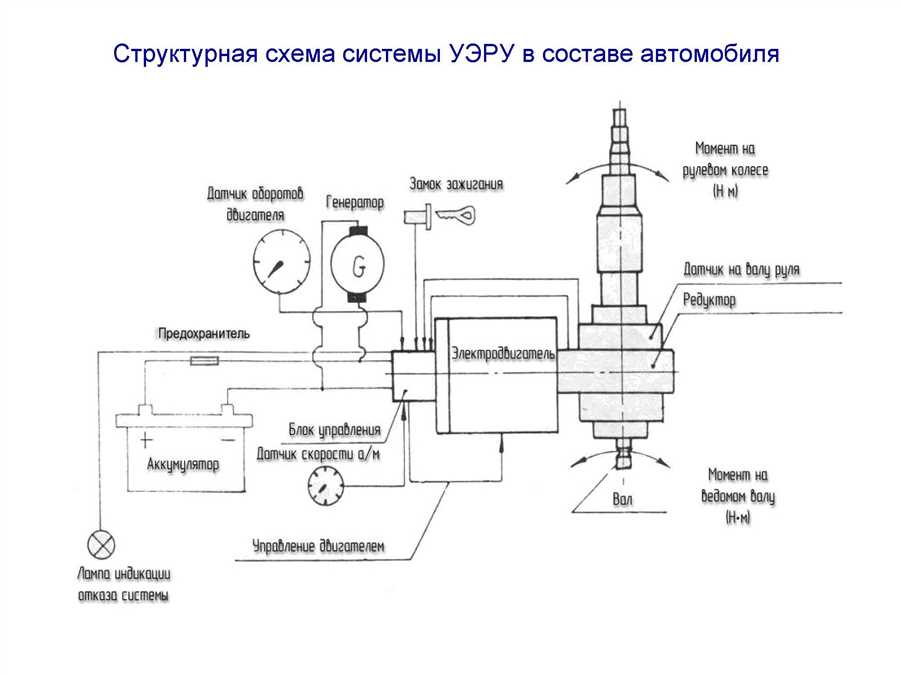 Дополнительные